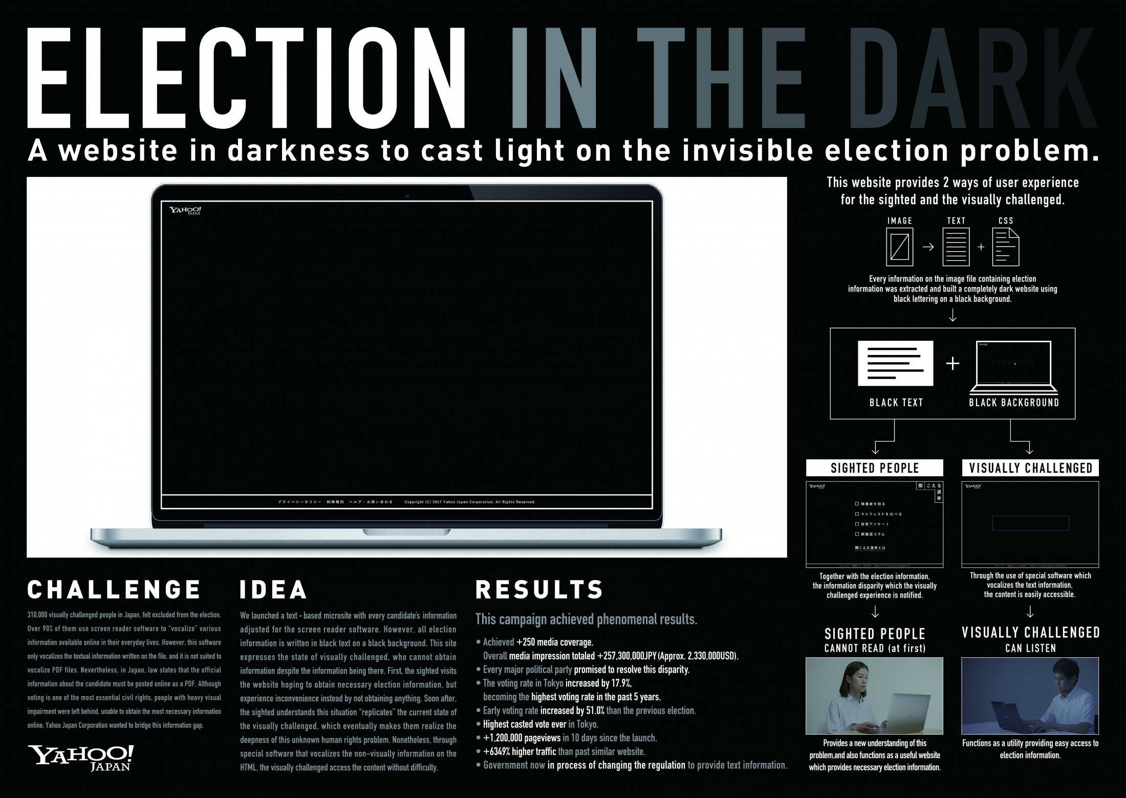 https clios com awards winner brand design yahoo japan corporation election in the dark 41535