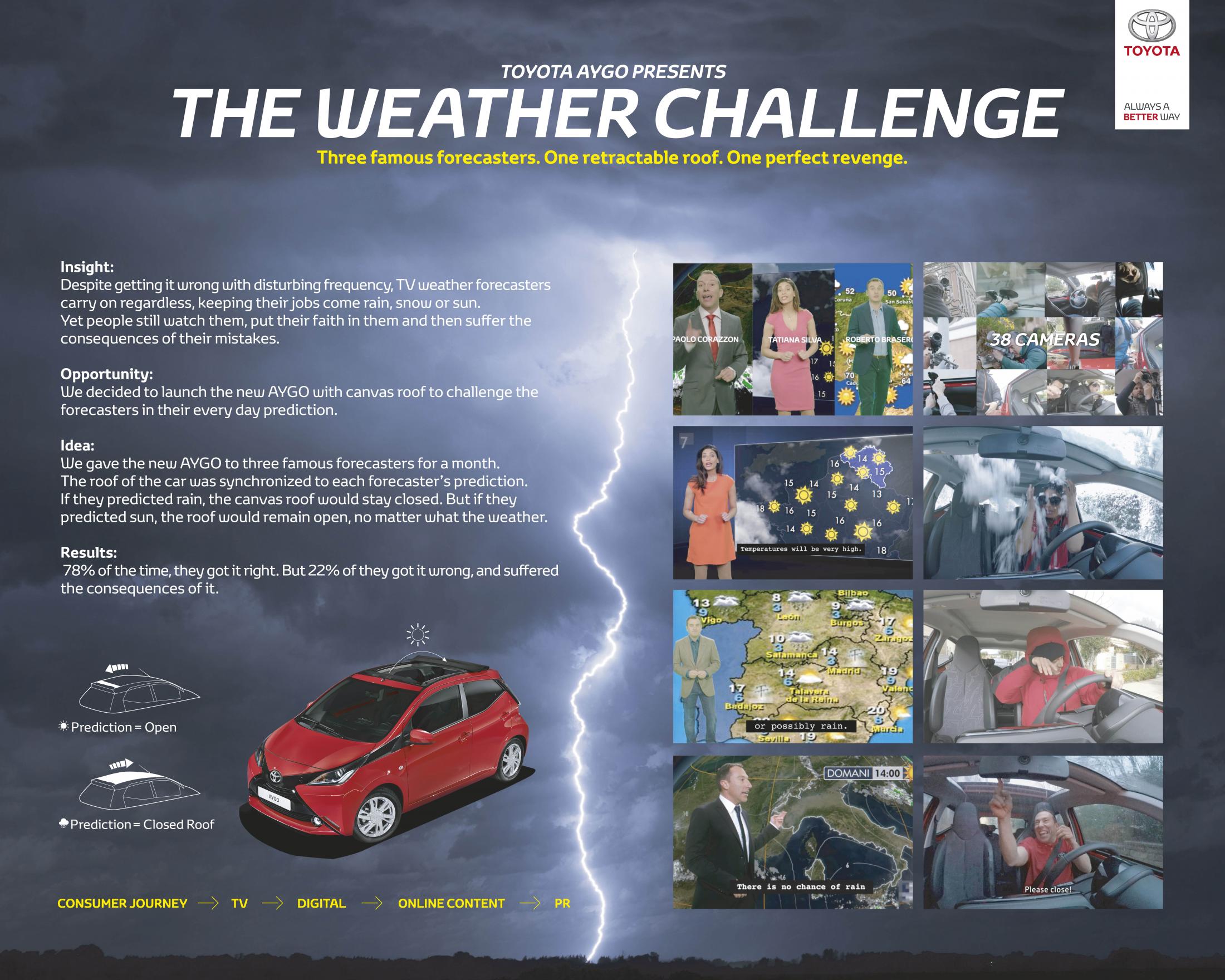 Toyota Motor Europe The Weather Challenge Clios