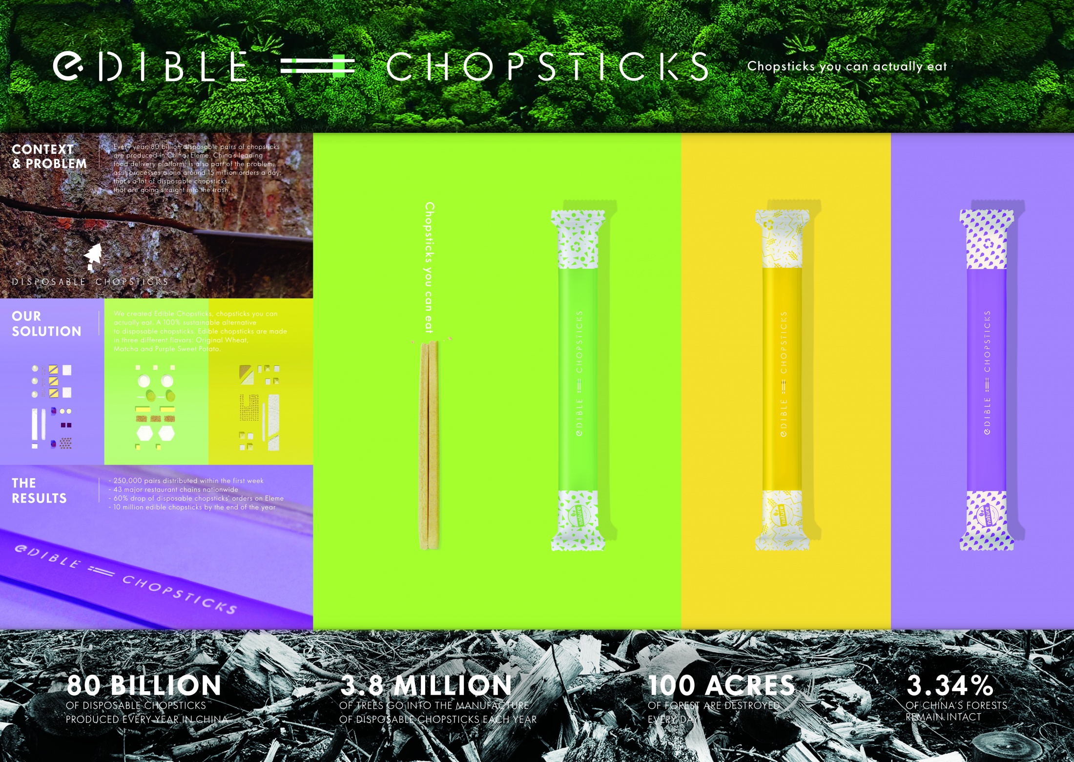 Thumbnail for Edible Chopsticks