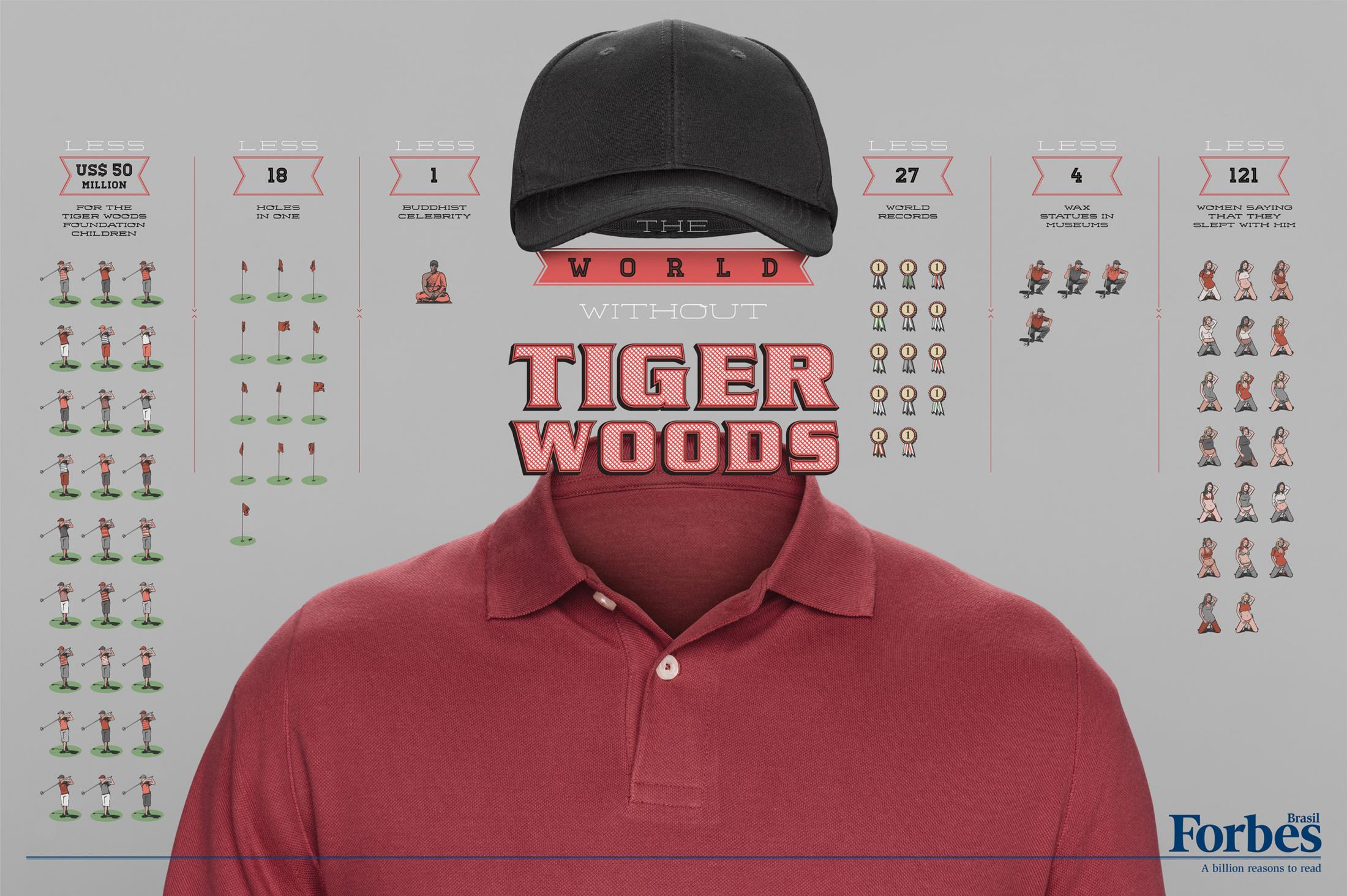 Thumbnail for TIGER WOODS